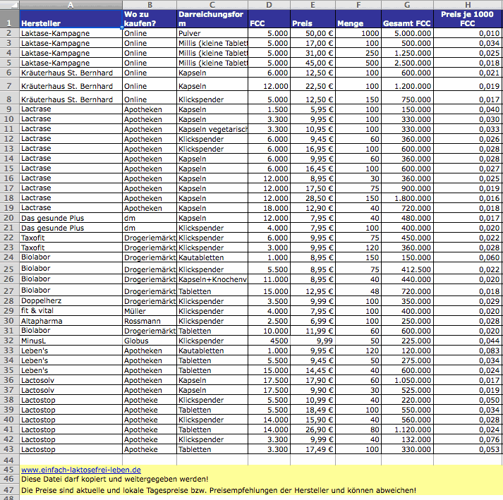 excel laktase preisvergleich