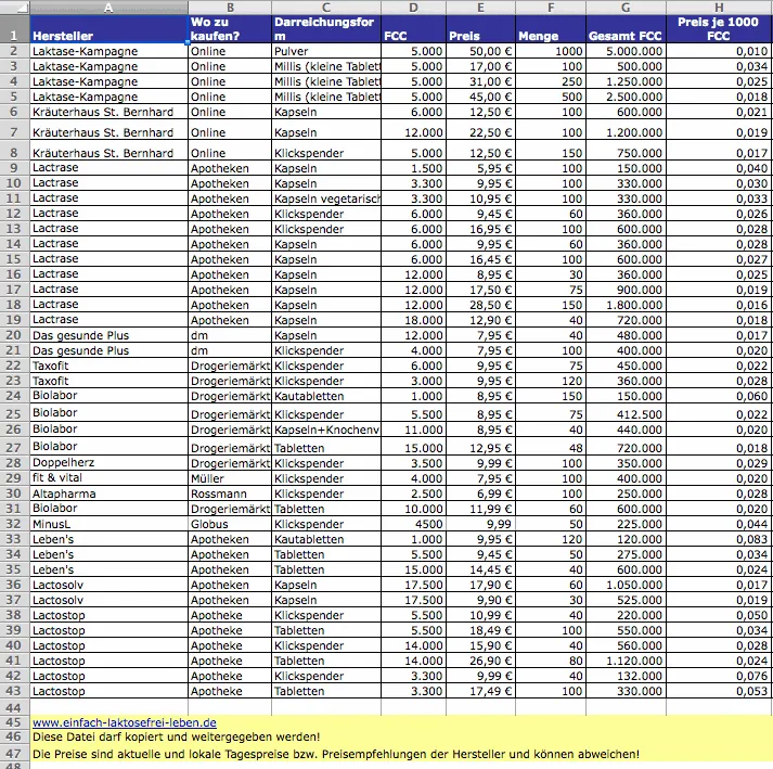 excel laktase preisvergleich