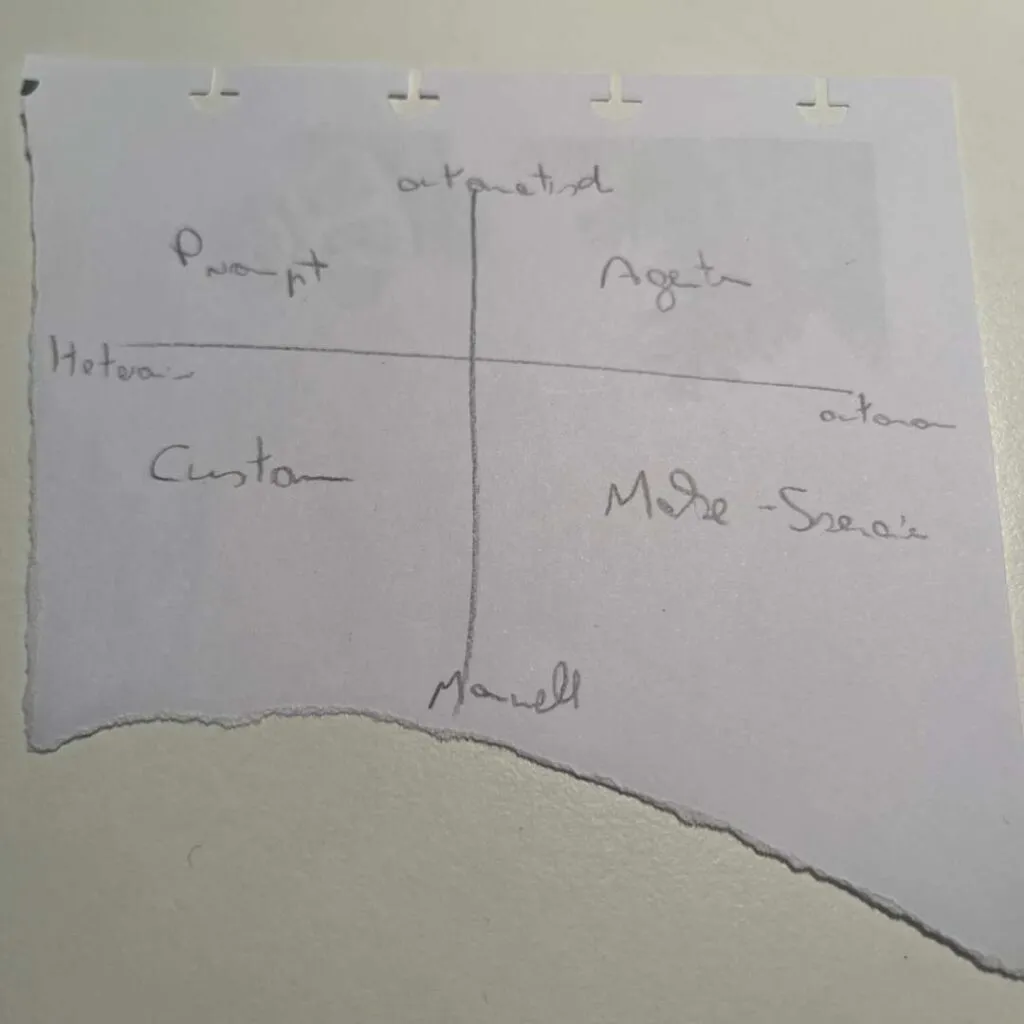 Notizzettel vom KI Café